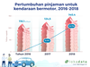 Perbandingan kualitas udara kota di dunia (Kamis, 31/10/2019)