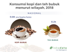 8 Sektor seret pelemahan IHSG hari ini
