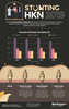 Infografik: Hari Diabetes Sedunia, penderita meningkat