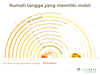 Cek, kualitas udara di kotamu (Rabu, 27/11/2019)