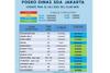 Hujan Disertai Petir Bakal Guyur Jakarta Malam Ini, BPBD: Waspadai Banjir dan Longsor