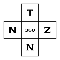 Netizen 360