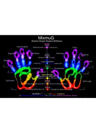 Ur Aura