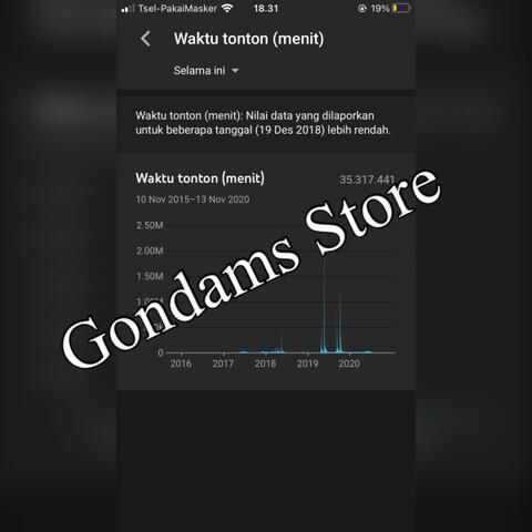 Channel YouTube 10K Subscriber ++ MURAH