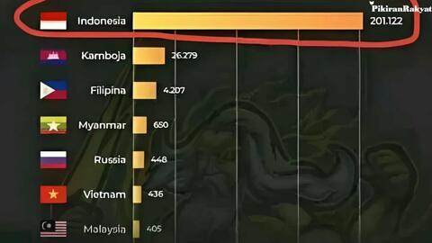indonesia-peringkat-1-pengguna-judi-online-terbanyak-di-dunia
