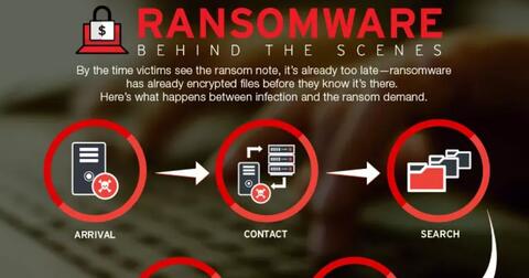 Ransomware que es y como funciona