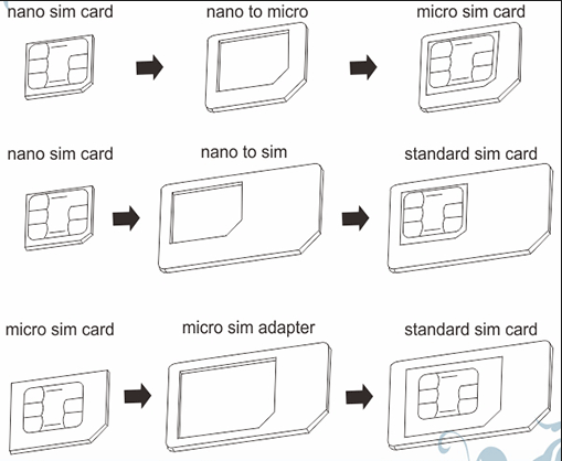 Perbedaan Sim Card Micro Sim Card Nano Sim Card Kaskus