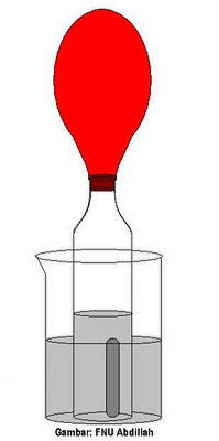 Cara Buat Balon Gas Yang Bisa Terbang Sendiri Di Rumah Kaskus