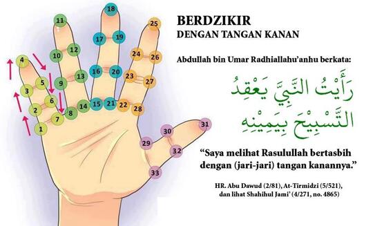 Keutamaan Berdzikir Dengan Jari Tangan Kanan Kaskus