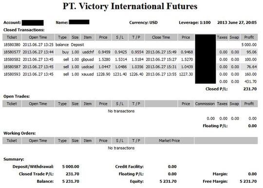 Victory forex surabaya