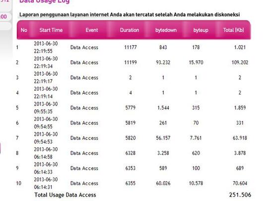Sistem Fup Smartfren Kacau Kaskus