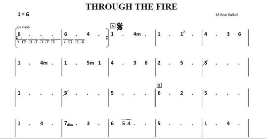 Not Angka Lagu Batak Kumpulan Not Lagu