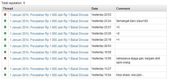 1 Januari 2014, Perubahan Rp 1.000 Jadi Rp 1 Bakal Dimulai