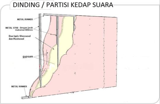 Peredam suara studio musik, karaoke room, home theater
