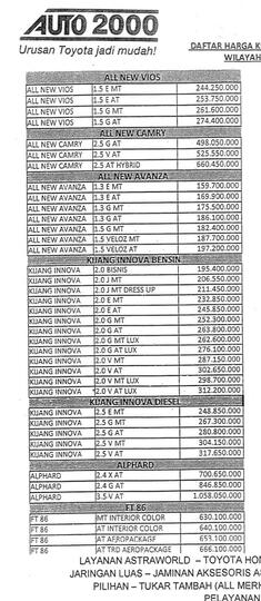 Terjual Jual Mobil Baru Murah Bandung Kredit Cash Avanza Yaris Innova Dll Kaskus