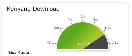 Terjual Jasa Reload Quota Internet Kartu Tri 3 Three Aktif Dengan Quota Super Gede Kaskus