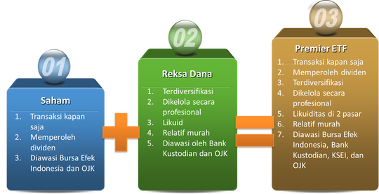 Reksa Dana Etf Exchange Traded Fund Kaskus