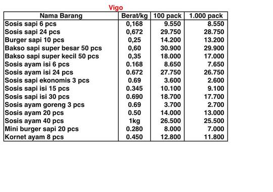 terjual sosis smoke beef burger kornet ayam merek fino vigo kimbo kaskus terjual sosis smoke beef burger kornet ayam merek fino vigo kimbo kaskus