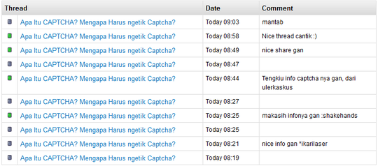 Apa Itu CAPTCHA? Mengapa Harus ngetik Captcha?