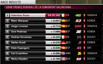 Kisah masa lalu Pembalap Legendaris Valentino Rossi!!!!! Sedih gan, jadi terharu :(