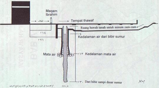 Sejarah Air Zam Zam Dan Keistimewaannya Kaskus