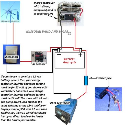 Cara Buat Listrik PLN dari Aki