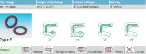 JUAL OIL SEAL NAK NBR, VITON