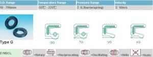 JUAL OIL SEAL NAK NBR, VITON