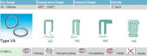 JUAL OIL SEAL NAK NBR, VITON