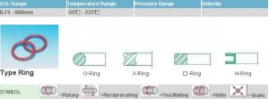 JUAL OIL SEAL NAK NBR, VITON