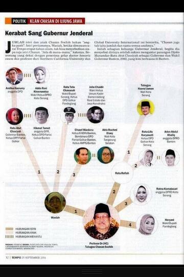 Adik Atut Dicokok, Awal Runtuhnya Dinasti Banten