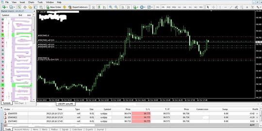 Kesadaran saat floating 10 point Gan!