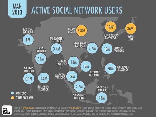 KUPAS TUNTAS SISI DARI SOCIAL NETWORK ADDICT ! (Yang suka update status) MASUK LO !