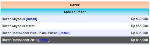 WTS Razer DA 2013 95%