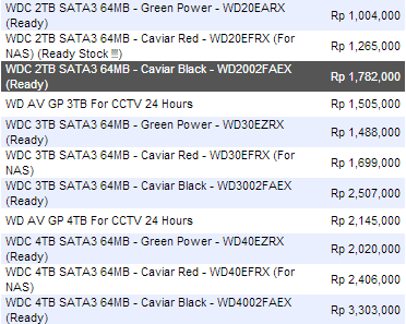 Hardisk 3.5 WDC Caviar Black 2TB SATA3 Bonus Full Game PC Paling Murah (Stock 3)