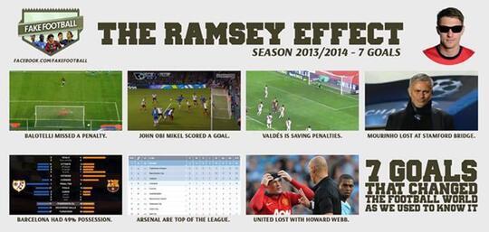 Gol Aaron Ramsey Kembali Makan Korban (Paul Walker)