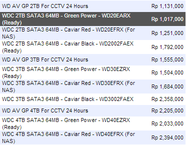 Hardisk 3.5 WDC Caviar Green 2TB Sata3 Bonus Game & Anime FULL Garansi 2015 WPG