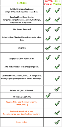 DomDomSoft License (Manga & Anime Downloader)