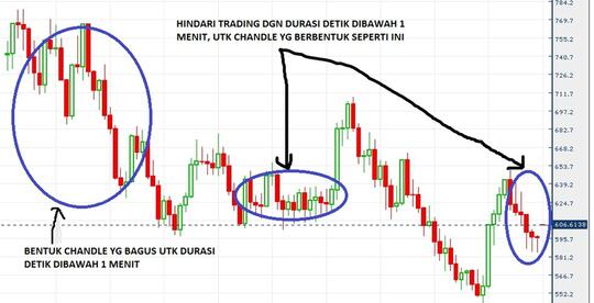 Reliable forex broker in singapore
