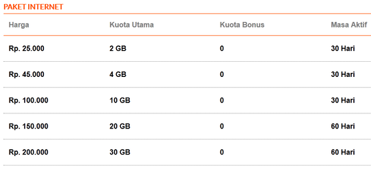 BOLT! Super 4G LTE MiFi Modem Internet Ngebut Up to 72Mbps