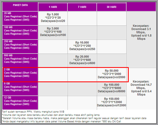 Perdana Smartfren Connex Evo Kuota 10GB 2 bulan