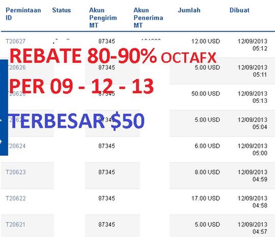 Octa Rebate 80 90 Week Forexrebate90percent Com Free Ea Rebate Profit Konsisten Kaskus