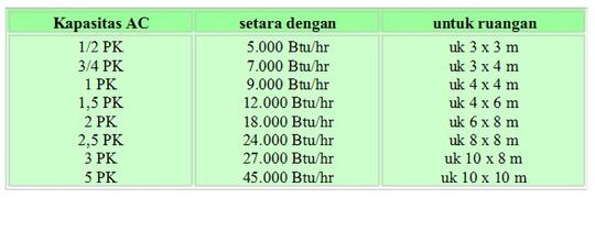Menghitung Biaya Listrik Pada Air Conditioner Ac Kaskus