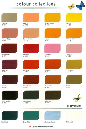 Terjual Jual Cat Minyak Merk Ken Gloss Kaskus