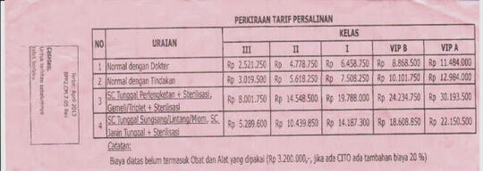 Biaya Persalinan Yang Ada Di Rumah Sakit Jakarta Kaskus