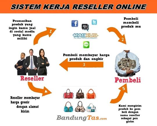 Dicari Reseller/Dropshipper Tas Wanita Original Murah & Bergaransi by BandungTas.com