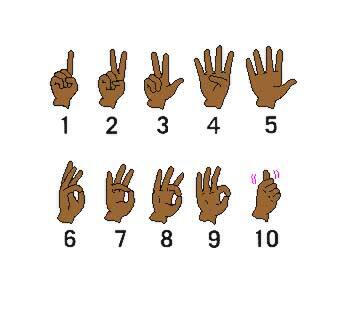 Belajar Bahasa Isyarat Kaskus