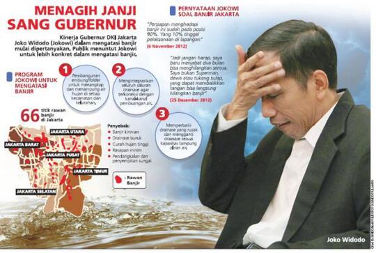 Dibalik Citra & Popularitas Palsu Jokowi