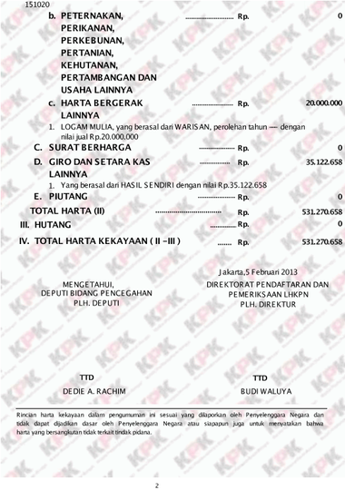 Harta Kekayaan Bu Risma (Tri Rismaharini) Walikota Surabaya saat ini