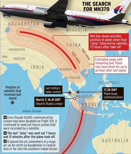 MH370 Terbang ke Diego Garcia, Pulau Misterius di Tengah Samudera 